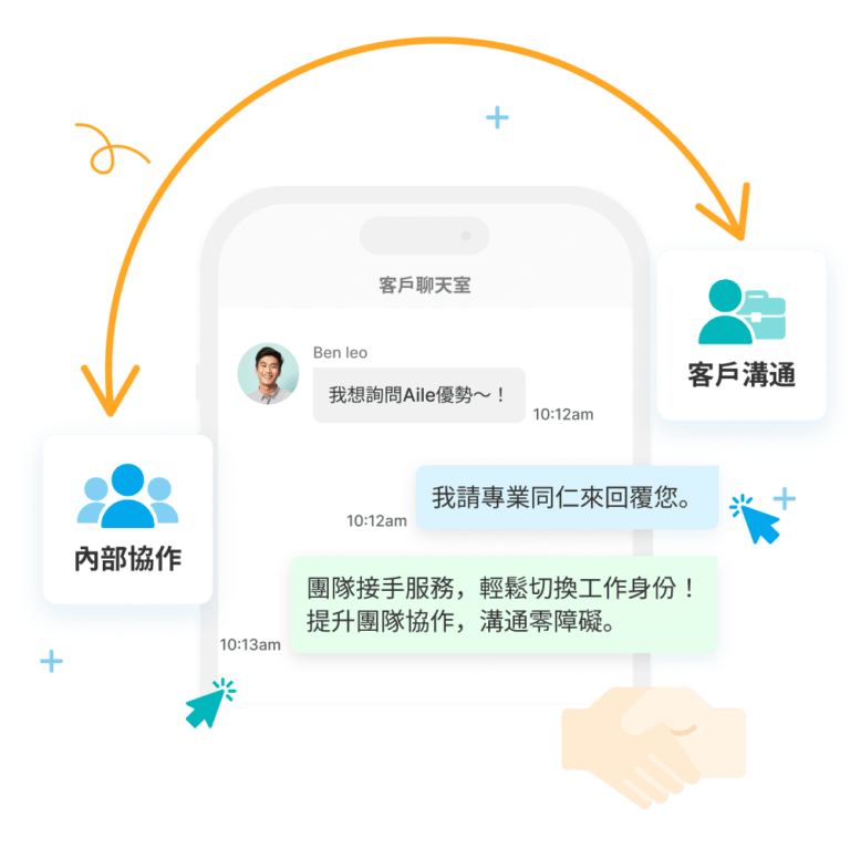 內外溝通協作平台