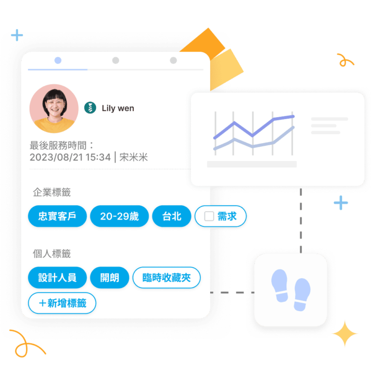 專屬客戶數據平台